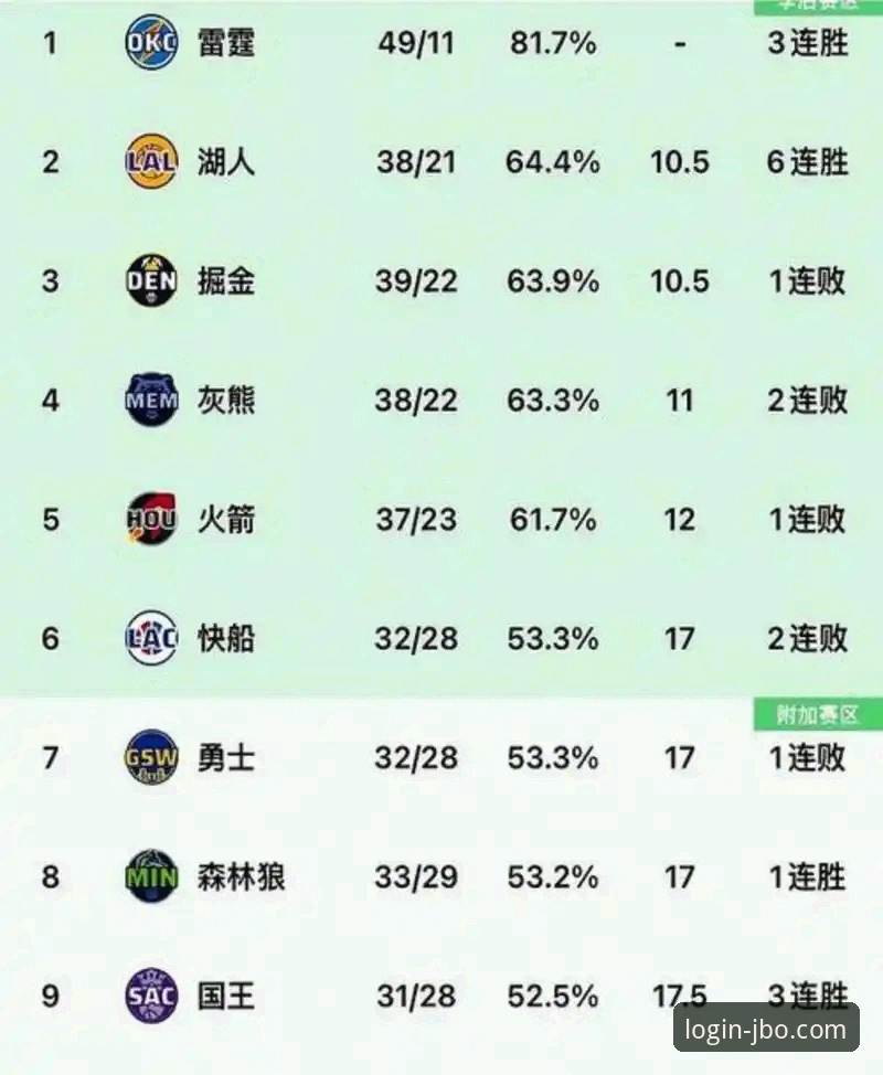 东契奇600分vs科比纪录：湖人连胜背后的数据与团队蜕变
